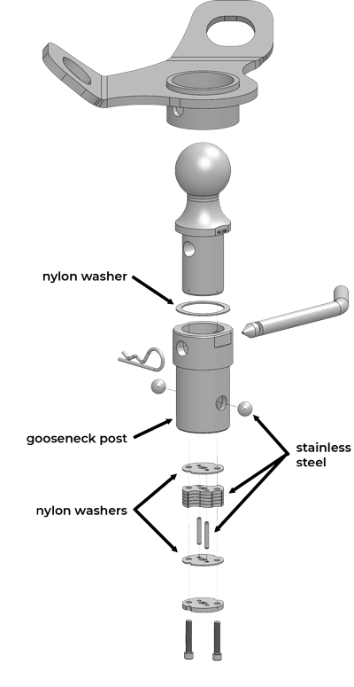 OE Puck Gooseneck Ball -- How it Works! | Fifth Wheel Hitches by PullRite