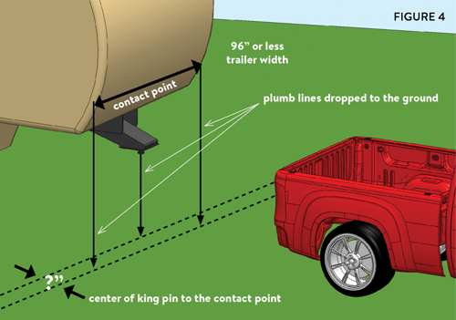 SO YOU’D LIKE TO TOW A FIFTH WHEEL WITH YOUR 5½′ BED TRUCK? | Fifth