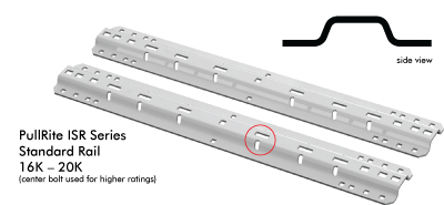 ISR Series standard rail