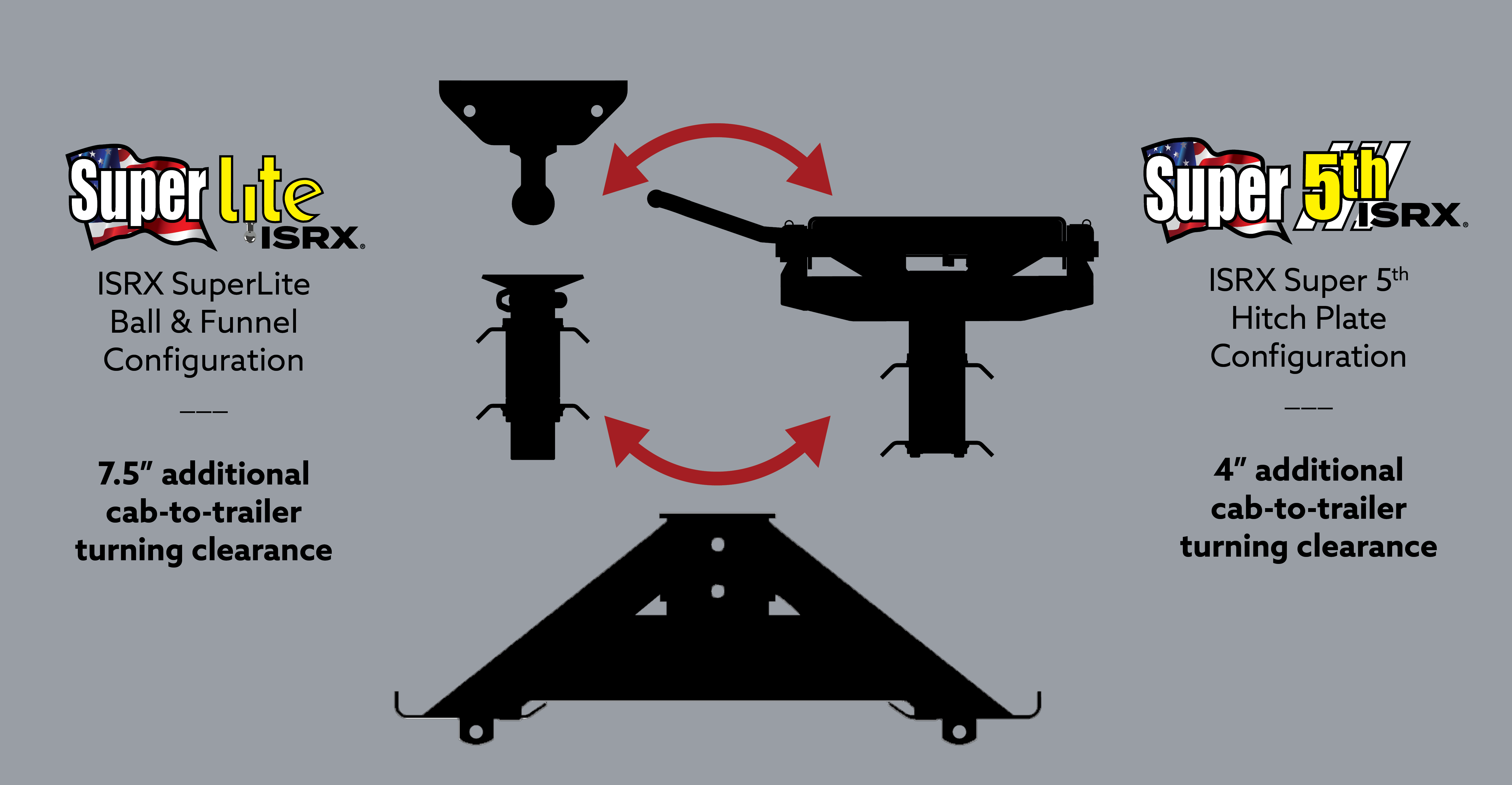 ISRX Interchangeable Coupler Options