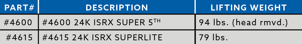 ISRX Part Numbers and Lifting Weights chart